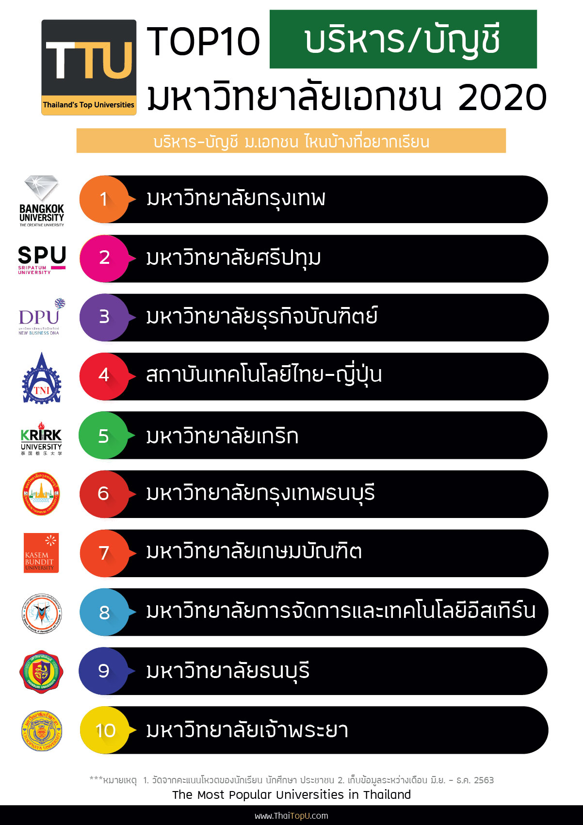 Thailand Top Universities Thailand Top Universities